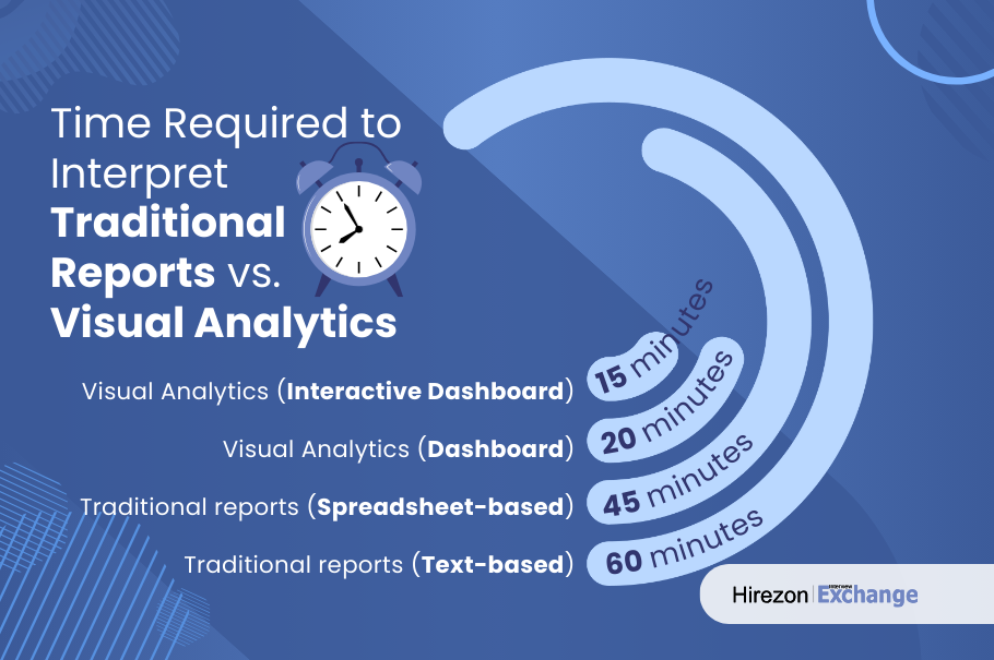 Traditional Reports vs Visual Analytics